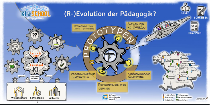 KI@school – (R-)Evolution in der Pädagogik?