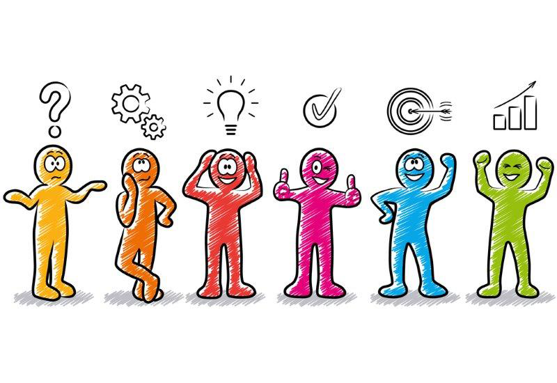 Initiative zur Fachkräftesicherung FKS+ – Berufungs!Orientierung – neues Projekt für Mittelschüler*innen