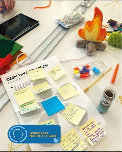 Schulteams entwickeln Lösungen – Design Thinking im Modellprojekt Wirkstatt Nachhaltigkeit